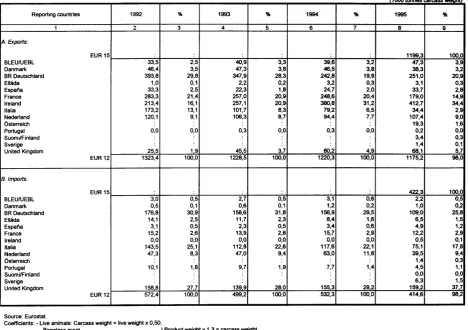 Table 10 with non-member countries 