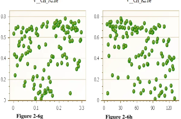 Figure 2-6g   Figure 2-6h  