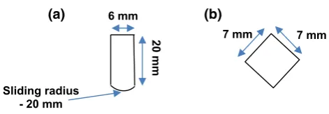 Fig. 1  Schematic diagram of TE77 testing specimens. a Pin and bplate samples