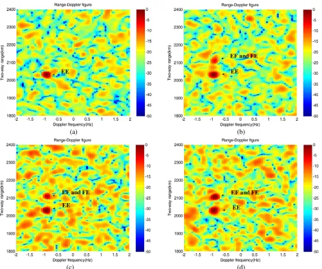 Figure 2. Range-Doppler maps for diﬀerent iteration numbers of the Max-Min algorithm (a)(b) t = 0, t = 10, (c) t = 20, and (d) t = 50 for M = 12, CNR = 20 dB, SCR = 10 dB.