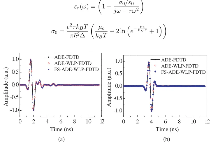 Table 1. Comparison of the computational eﬀorts for the 2-D waveguide.
