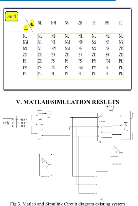 Fig.3. Matlab and Simulink Circuit diagram existing system 