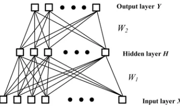 Figure 1. Architecture of neural network.