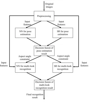 Figure 2. Method frameworks.