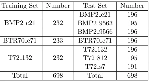 Table 2. Training set and test set.