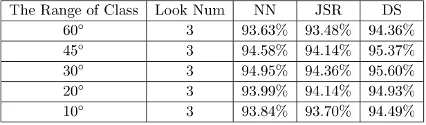 Table 3. Pose estimation by diﬀerent method.