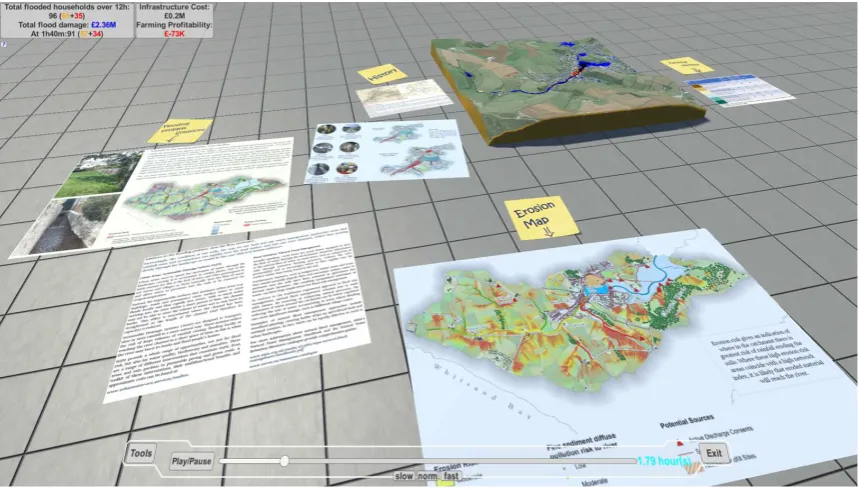 Figure 2. Overview of the 3D virtual table with narrative and interactive elements.