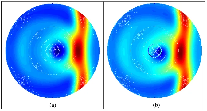 Figure 9. Electric ﬁeld (Ez) distributions (εr = μr = 2): (a) ω = 0, (b) ω = 0.3.
