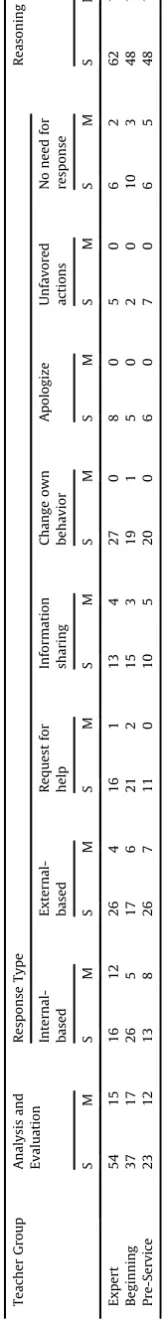 Table 3