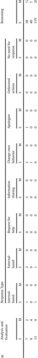 Table 4