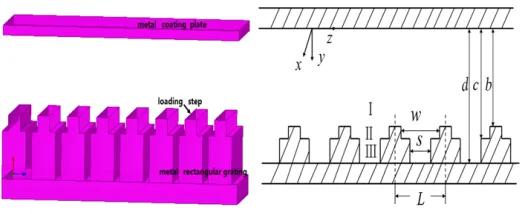 Figure 1. 3D Model and dimensional parameters of an open step-loaded rectangular grating SWS.