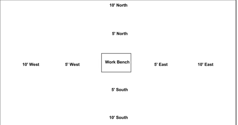 FIGURE 1. Location of area sampling stations in Tests IV and V