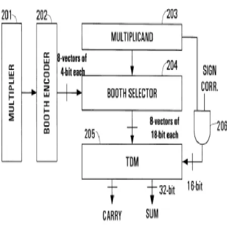 Fig 2. Proposed system. 