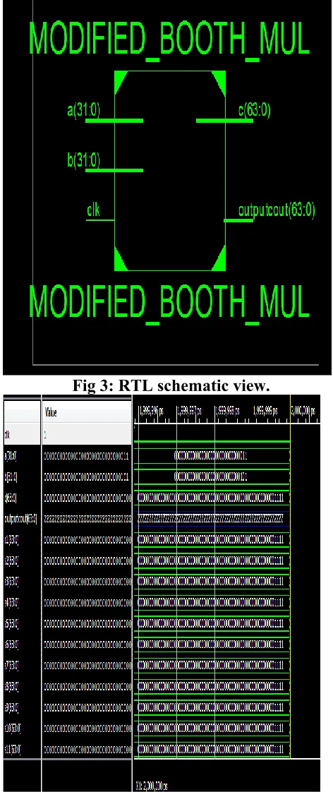 Fig 3: RTL schematic view. 