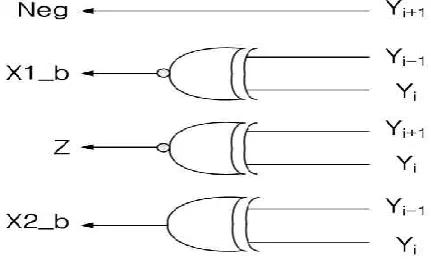 Table 1: Truth Table for Booth Encoder 