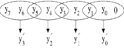 Fig 3: Grouping of bits for MBE scheme 