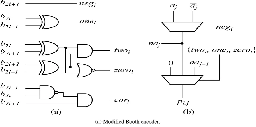 Fig 4: Modified booth encoder and Partial product generation circuit 