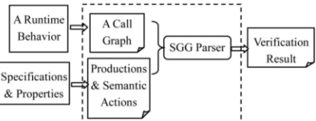 Fig. 10. Two graphs with temporal attributes.