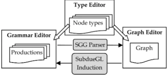 Fig. 14b shows an illegal call graph in which a method in Object A directly calls a method in Object B