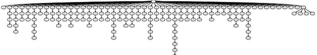 Figure 7: Immediate dominator tree derived from the graph shown in Figure 6
