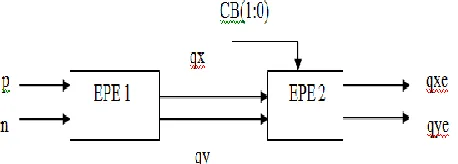 Fig 2 Block diagram of encryption, decryption and data hiding 