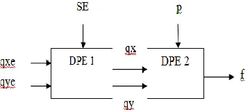 Fig 6 Block diagram of Decryption module 