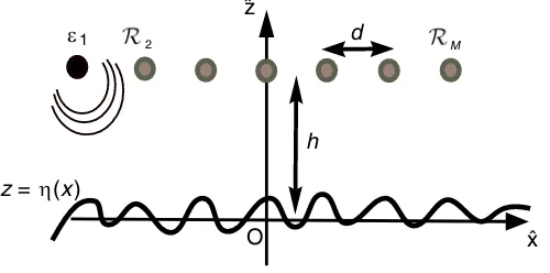 Figure 1. Geometry of the problem.