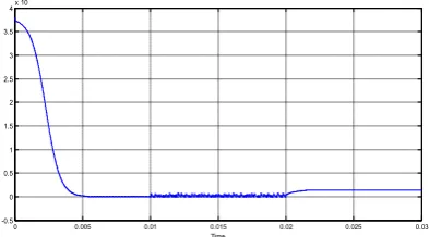 Fig. 9: Equivalent circuit of switching state in State 4 [T3, T4] 