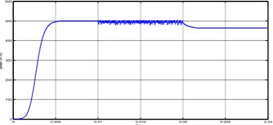 Fig. 14: Input and Output Voltage Waveforms 