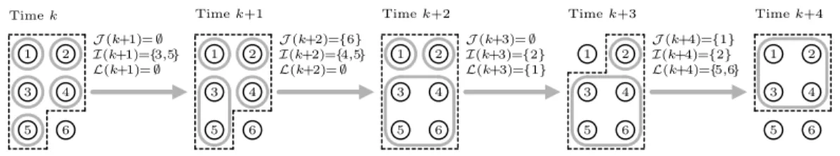 Figure 3.1: An example showing that an agent network is connected at time k.
