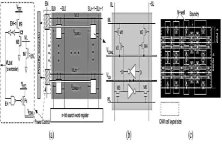 Figure 2(b) Proposed parity bit based CAM  