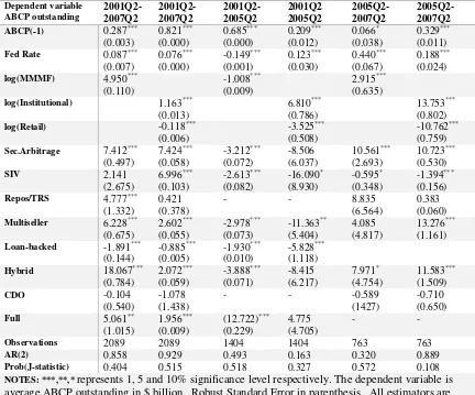 Table 5.  European bank sponsored conduits ABCP average outstanding by program type 