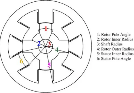 Figure 2. SRM typical drive.