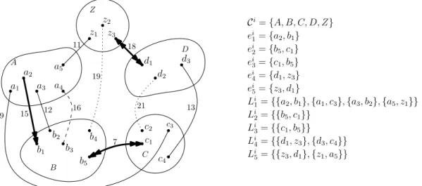 Figure 1 Illustration of notation and terminology used in Algorithm 3 Compute-F-Light