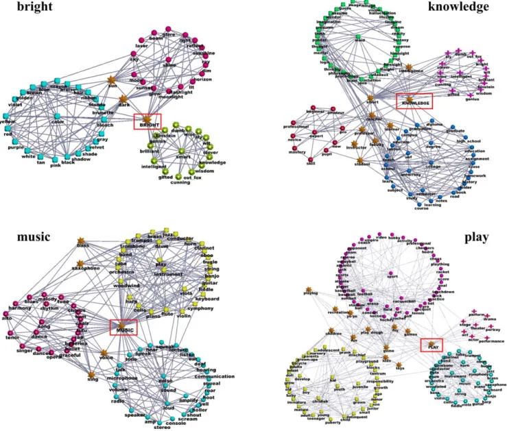 Figure 14. Application of OSLOM to real networks: flows of commuters in the UK. Black points indicate overlapping vertices.