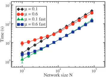 Figure 5. Complexity of OSLOM. The diagram shows how the execution time of two different implementations of the algorithm scales with the network size (expressed by the number of vertices), for LFR benchmark graphs.