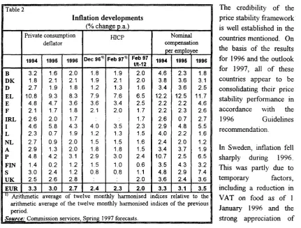 Table 2 Inflation developments (% change p.a.) 