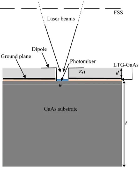 Figure 2. Equivalent circuit of a lossy parallelresonant antenna where antenna’s inductance,capacitance, radiation and loss resistances aredenoted as L, C, Rr, and Rℓ, respectively.