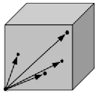 Figure 3. Illustration of Point Details Encoding 