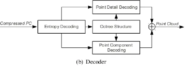 Figure 4. Schematic Overview of the Encoding and Decoding Architecture   