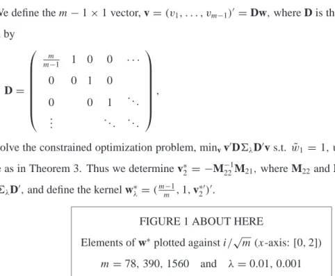 FIGURE 1 ABOUT HERE