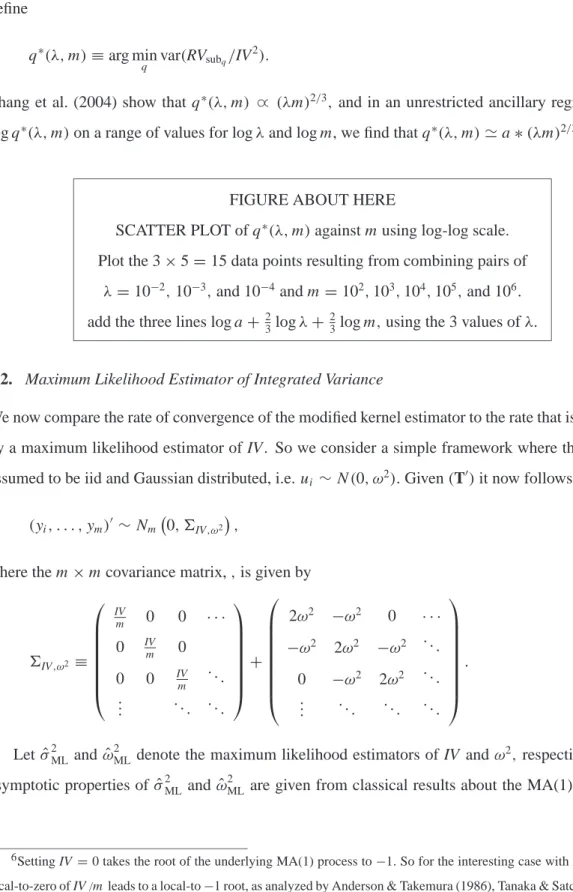 FIGURE ABOUT HERE
