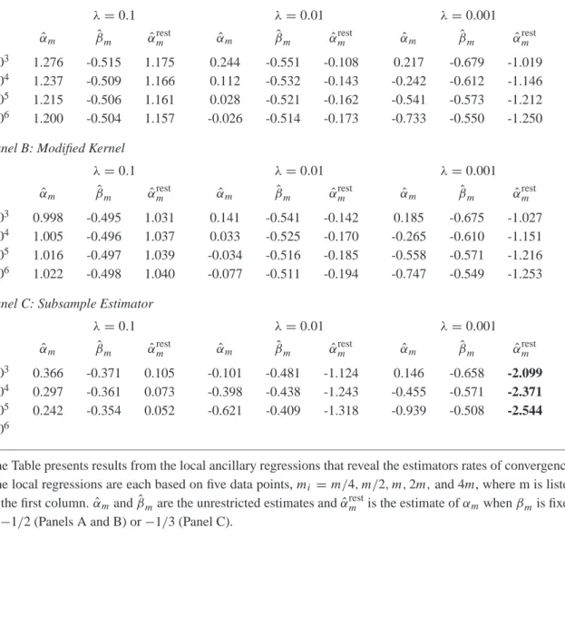 Table 1: Ancillary Regression Results.
