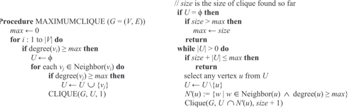 Figure 1 Exact algorithm to determine maximum clique size for a graph (adapted from [9]).