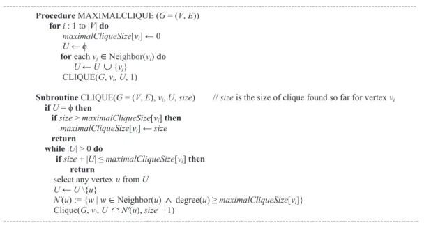 Fig. 2 illustrates the pseudo code that we propose for a mod- mod-ified exact algorithm to determine the maximal clique size for any vertex in a given graph