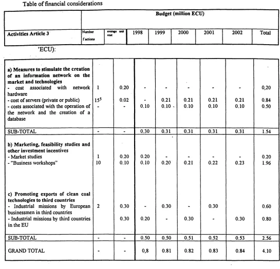 Table of financial considerations 