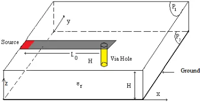 Figure 2. Deﬁnition of waves for planar circuitwith VIA hole.