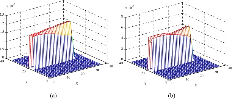 Figure 4. Mesh of circuit plan with its diﬀerentsub domains.