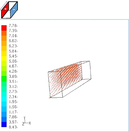 Figure 5.12, shows velocity vectors at X=0.1, near the hot surface. The cold denser air, next to 