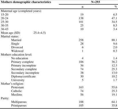 Table 4.2: Demographic Characteristics among mothers with infants aged 0-6 months in Kibera slums 